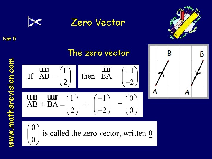 Zero Vector Nat 5 www. mathsrevision. com The zero vector 