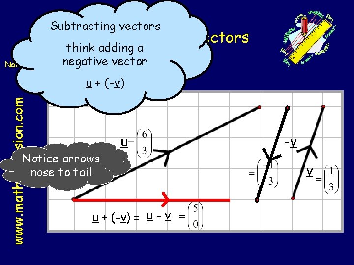 Subtracting vectors Subtraction of Vectors Nat 5 think adding a negative vector www. mathsrevision.