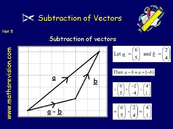Subtraction of Vectors Nat 5 www. mathsrevision. com Subtraction of vectors a a-b b