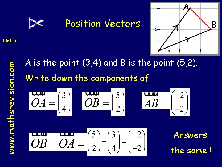 A Position Vectors B www. mathsrevision. com Nat 5 A is the point (3,