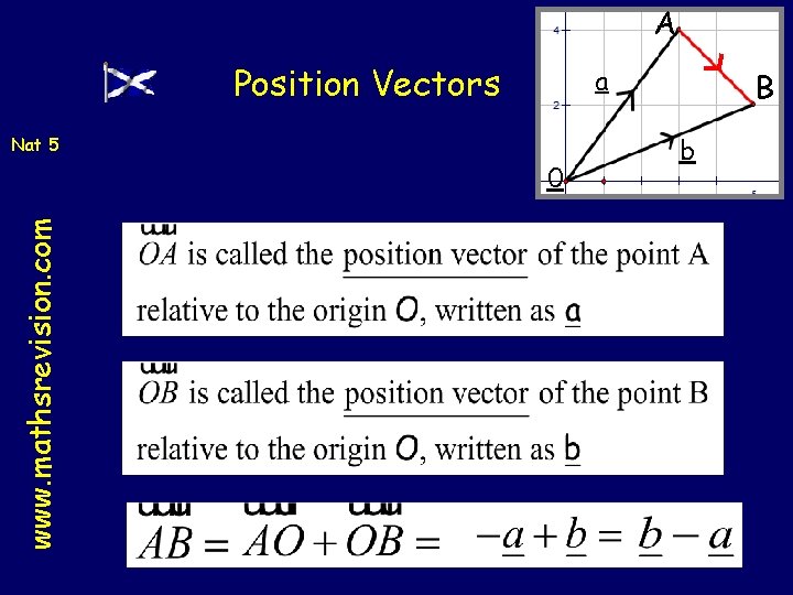 A Position Vectors a Nat 5 www. mathsrevision. com 0 B b 