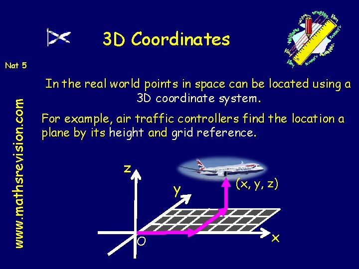 3 D Coordinates www. mathsrevision. com Nat 5 In the real world points in