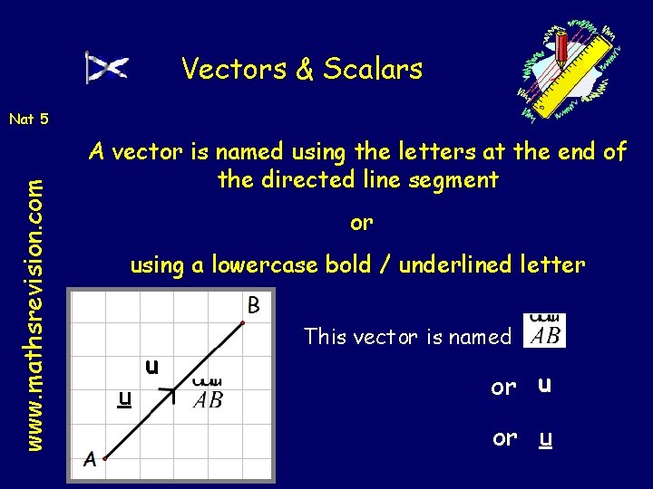 Vectors & Scalars www. mathsrevision. com Nat 5 A vector is named using the