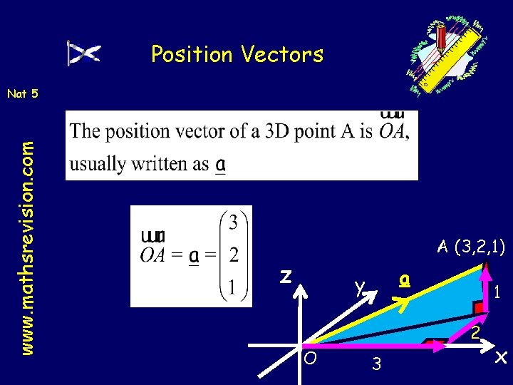 Position Vectors www. mathsrevision. com Nat 5 A (3, 2, 1) z a y