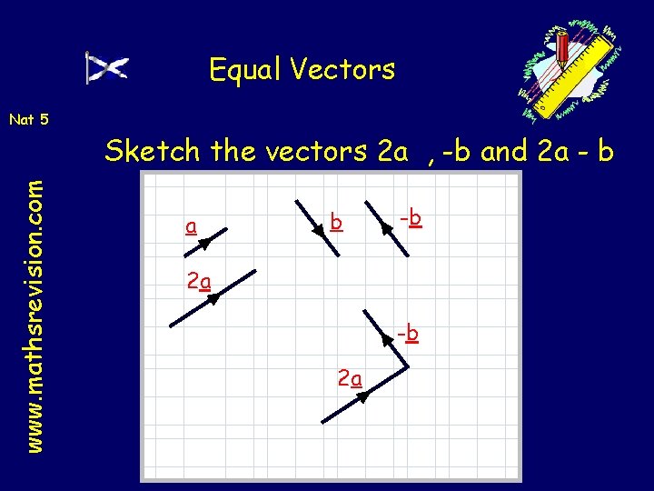 Equal Vectors Nat 5 www. mathsrevision. com Sketch the vectors 2 a , -b