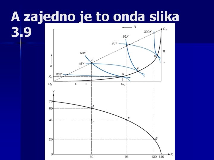 A zajedno je to onda slika 3. 9 