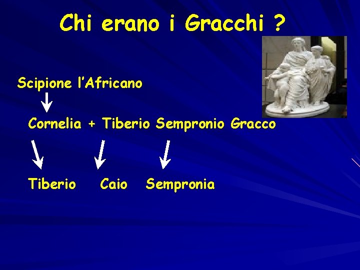 Chi erano i Gracchi ? Scipione l’Africano Cornelia + Tiberio Sempronio Gracco Tiberio Caio