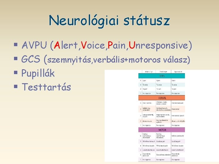 Neurológiai státusz § AVPU (Alert, Voice, Pain, Unresponsive) § GCS (szemnyitás, verbális+motoros válasz) §