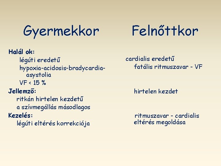 Gyermekkor Halál ok: légúti eredetű hypoxia-acidosis-bradycardiaasystolia VF < 15 % Jellemző: ritkán hirtelen kezdetű