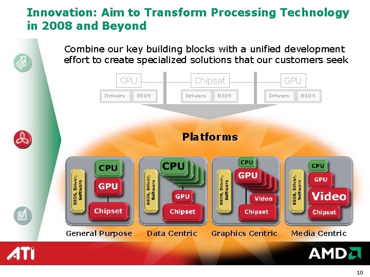 Innovation: Aim to Transform Processing Technology in 2008 and Beyond Combine our key building