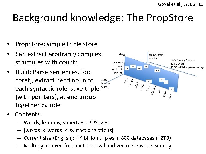 Goyal et al. , ACL 2013 Background knowledge: The Prop. Store • Prop. Store: