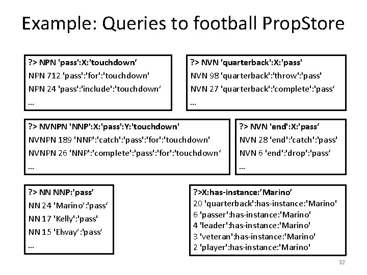 Example: Queries to football Prop. Store ? > NPN 'pass': X: 'touchdown‘ NPN 712