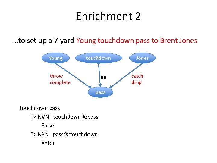 Enrichment 2 …to set up a 7 -yard Young touchdown pass to Brent Jones