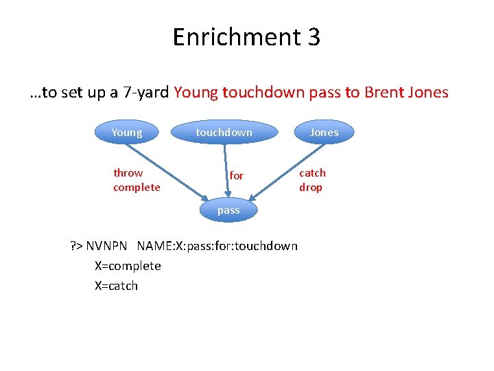 Enrichment 3 …to set up a 7 -yard Young touchdown pass to Brent Jones