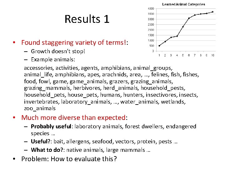 Results 1 • Found staggering variety of terms!: – Growth doesn’t stop! – Example