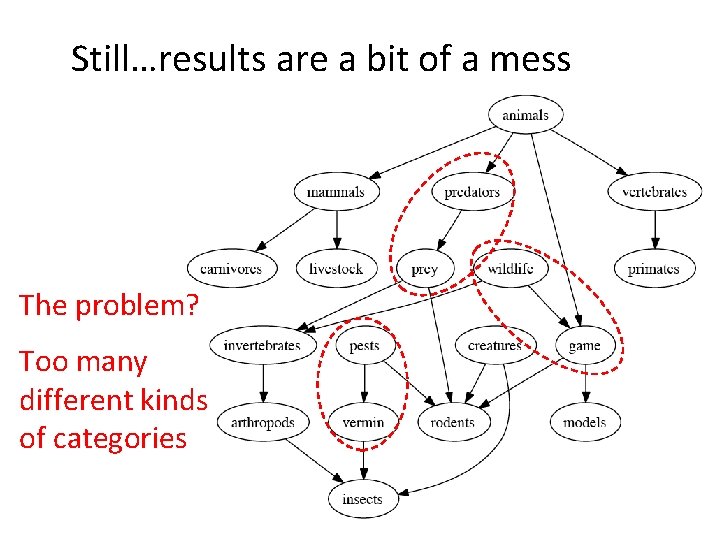 Still…results are a bit of a mess The problem? Too many different kinds of