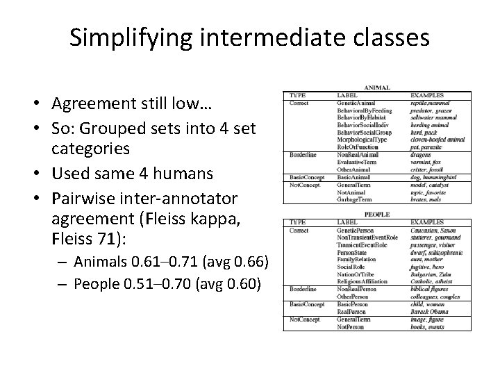 Simplifying intermediate classes • Agreement still low… • So: Grouped sets into 4 set