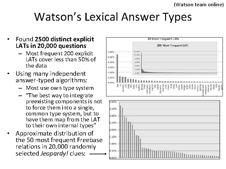 (Watson team online) Watson’s Lexical Answer Types • Found 2500 distinct explicit LATs in