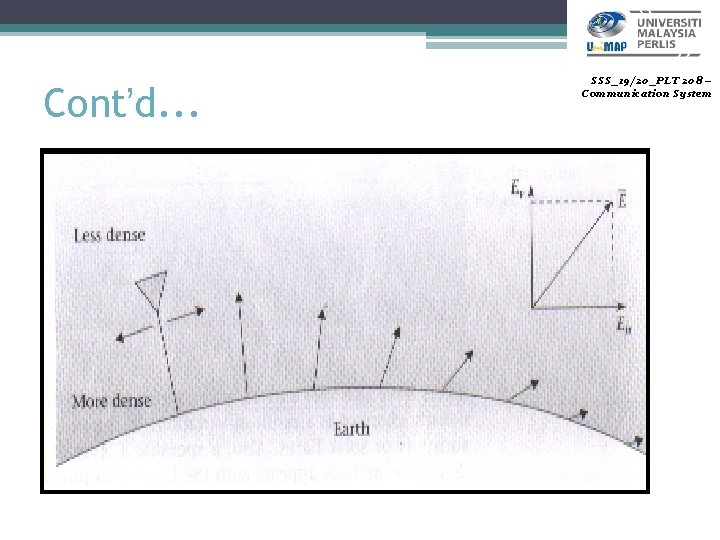 Cont’d. . . SSS_19/20_PLT 208 – Communication System 