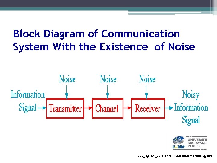 Block Diagram of Communication System With the Existence of Noise SSS_19/20_PLT 208 – Communication