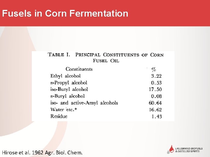 Fusels in Corn Fermentation Title Area Hirose et al. 1962 Agr. Biol. Chem. 
