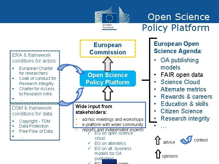 Open Science Policy Platform European Commission ERA & framework conditions for actors: § §