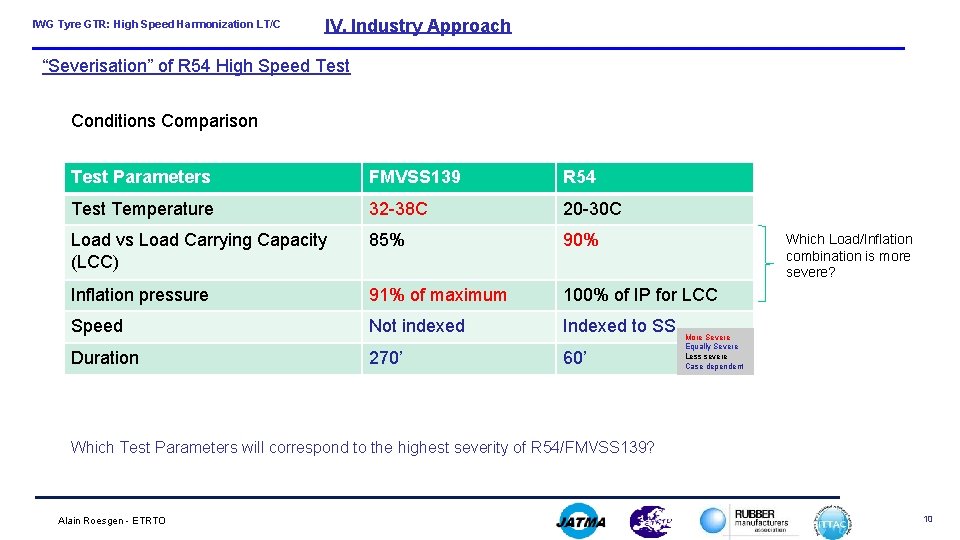 IWG Tyre GTR: High Speed Harmonization LT/C IV. Industry Approach “Severisation” of R 54