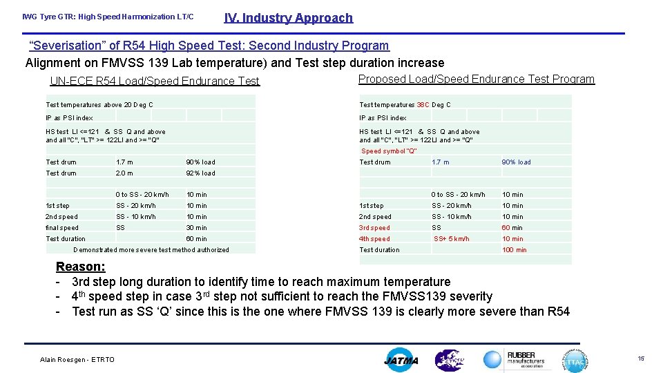IV. Industry Approach IWG Tyre GTR: High Speed Harmonization LT/C “Severisation” of R 54