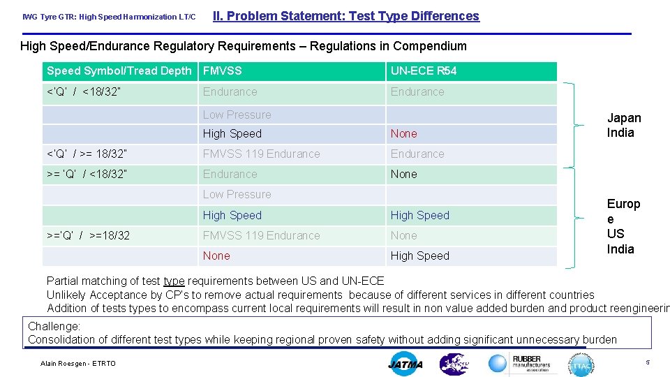 IWG Tyre GTR: High Speed Harmonization LT/C II. Problem Statement: Test Type Differences High