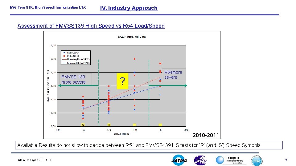 IWG Tyre GTR: High Speed Harmonization LT/C IV. Industry Approach Assessment of FMVSS 139