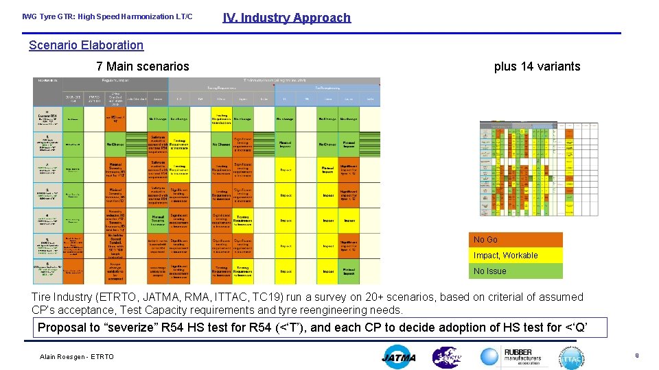 IWG Tyre GTR: High Speed Harmonization LT/C IV. Industry Approach Scenario Elaboration 7 Main