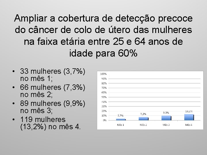 Ampliar a cobertura de detecção precoce do câncer de colo de útero das mulheres