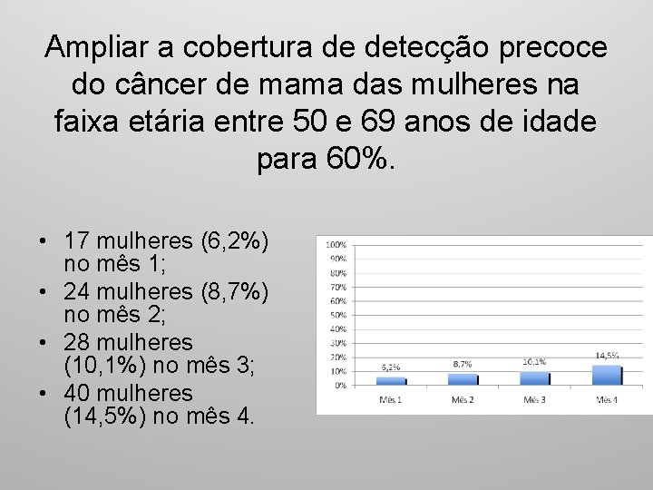 Ampliar a cobertura de detecção precoce do câncer de mama das mulheres na faixa