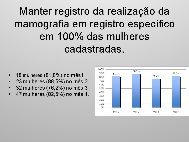 Manter registro da realização da mamografia em registro específico em 100% das mulheres cadastradas.