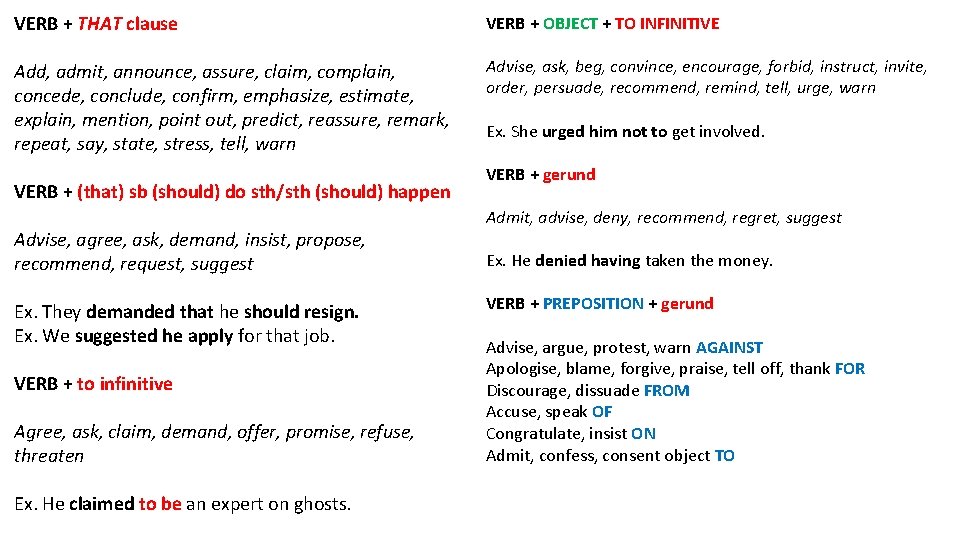 VERB + THAT clause VERB + OBJECT + TO INFINITIVE Add, admit, announce, assure,