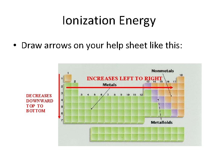 Ionization Energy • Draw arrows on your help sheet like this: INCREASES LEFT TO