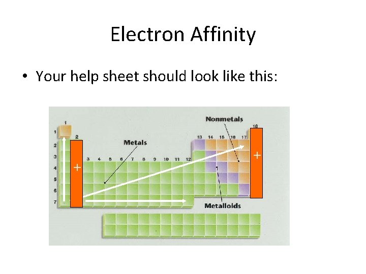 Electron Affinity • Your help sheet should look like this: + + 