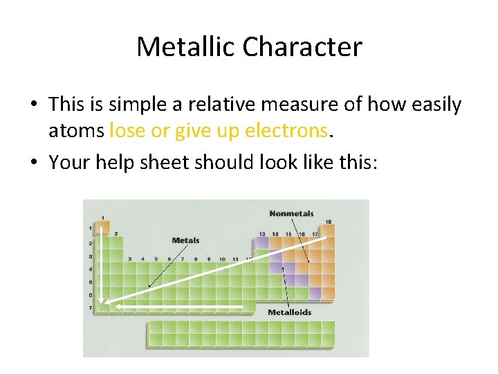 Metallic Character • This is simple a relative measure of how easily atoms lose