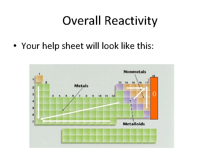 Overall Reactivity • Your help sheet will look like this: 0 