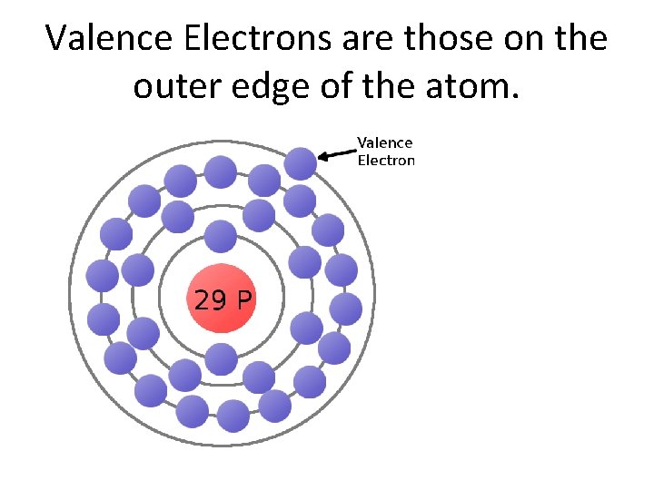 Valence Electrons are those on the outer edge of the atom. 
