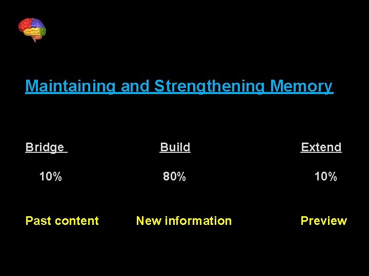 Maintaining and Strengthening Memory Bridge 10% Past content Build Extend 80% 10% New information