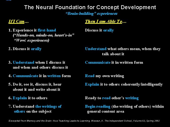 The Neural Foundation for Concept Development “Brain-building” experiences If I Can… Then I am