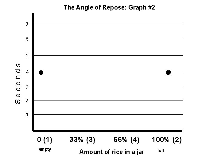 The Angle of Repose: Graph #2 7 6 S e c o n d