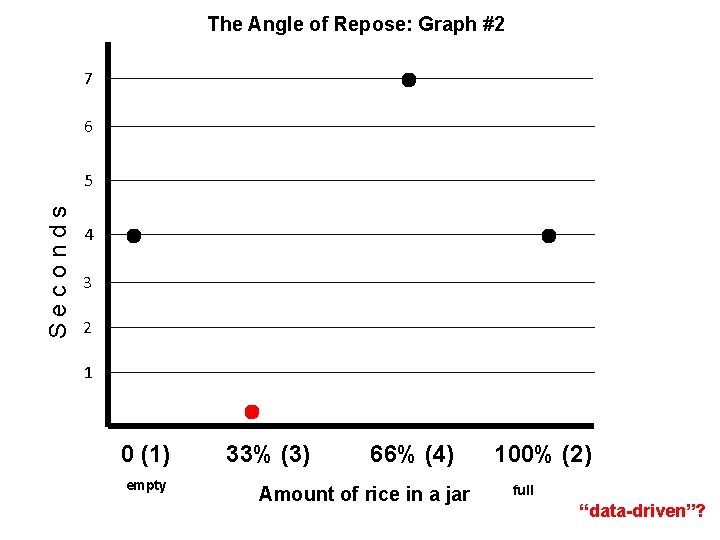 The Angle of Repose: Graph #2 • 7 6 S e c o n