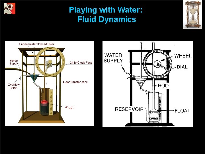 Playing with Water: Fluid Dynamics 