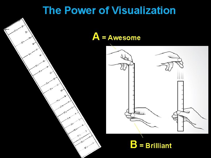 The Power of Visualization A = Awesome B = Brilliant 