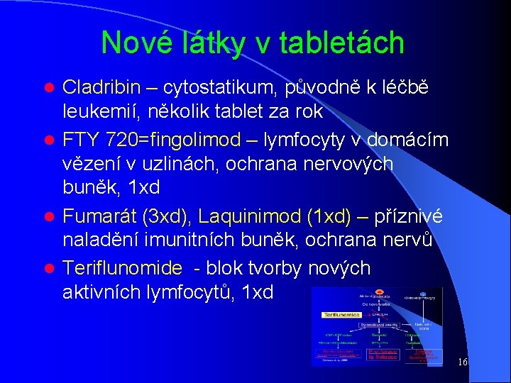 Nové látky v tabletách Cladribin – cytostatikum, původně k léčbě leukemií, několik tablet za