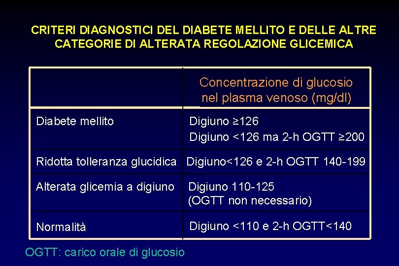 CRITERI DIAGNOSTICI DEL DIABETE MELLITO E DELLE ALTRE CATEGORIE DI ALTERATA REGOLAZIONE GLICEMICA Concentrazione