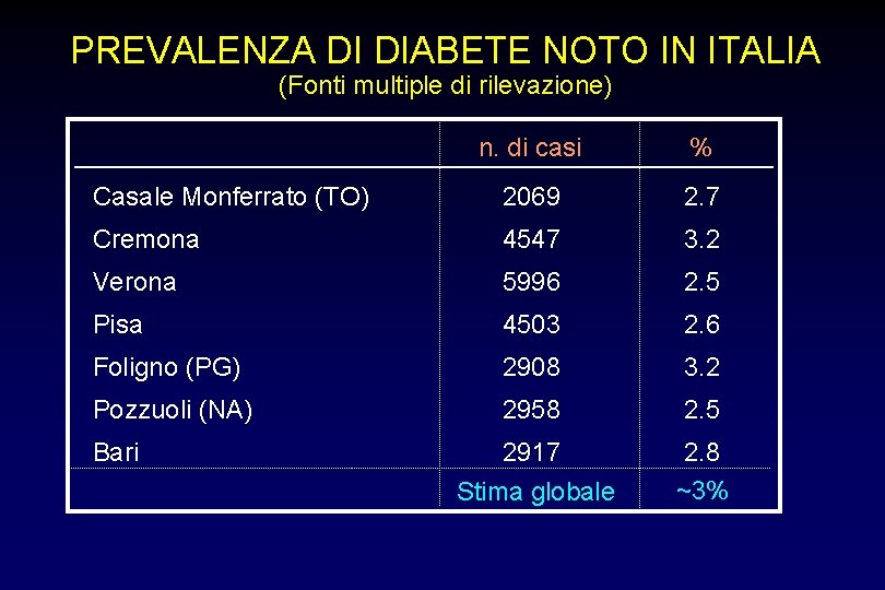 PREVALENZA DI DIABETE NOTO IN ITALIA (Fonti multiple di rilevazione) n. di casi %