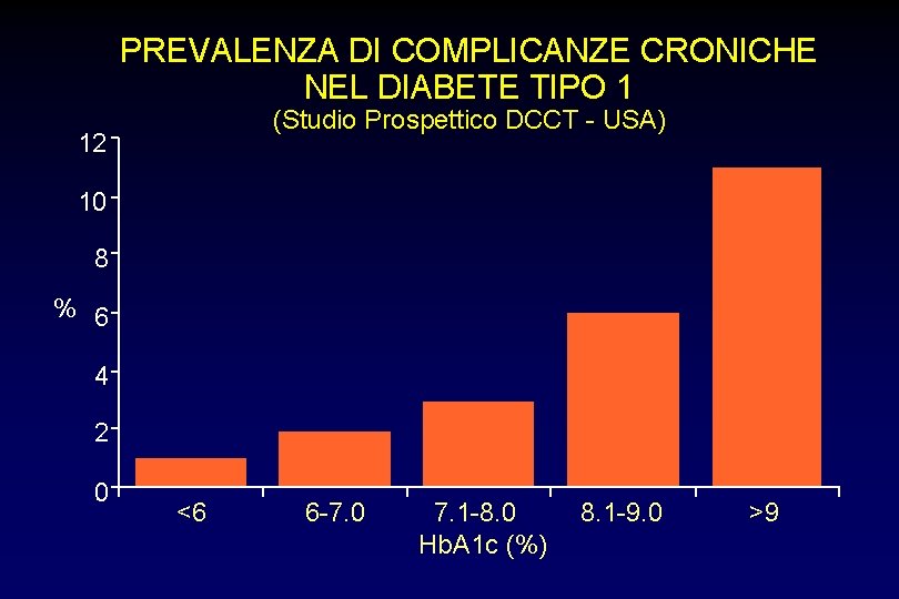 PREVALENZA DI COMPLICANZE CRONICHE NEL DIABETE TIPO 1 (Studio Prospettico DCCT - USA) 12